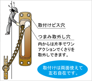 すとろんぐ防犯くさり取り付け方法