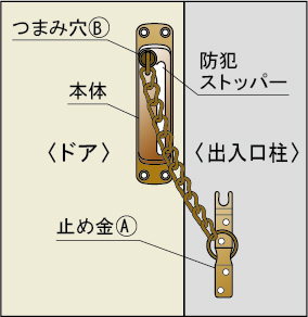 ストロング防犯くさり取り付け方法