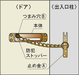 すとろんぐ防犯くさり取り付け方法